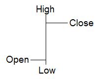 Single Bar