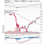 Stock Chart With SMA Overlay Stock Chart With SMA Overlay