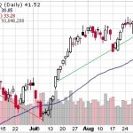 Stock Trends Stock Trends