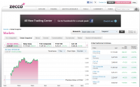 Zecco Research