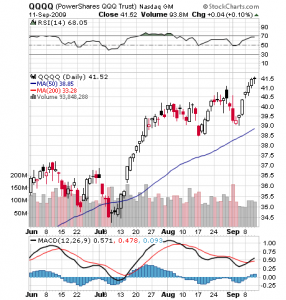 Daily Stock Chart