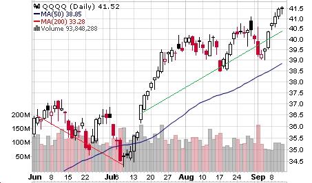 Stock Trends