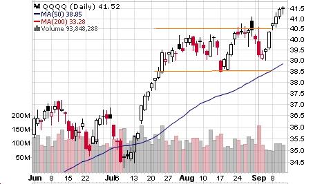 spy-stockcharts-sept-trend3