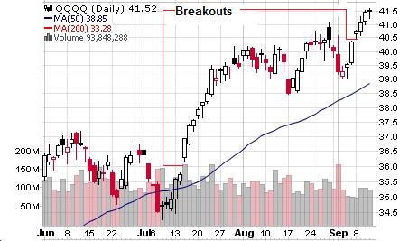 Stock Trends