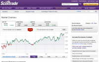 Scottrade Research